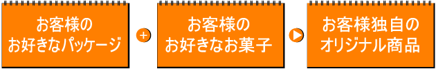 お客様独自のオリジナル商品